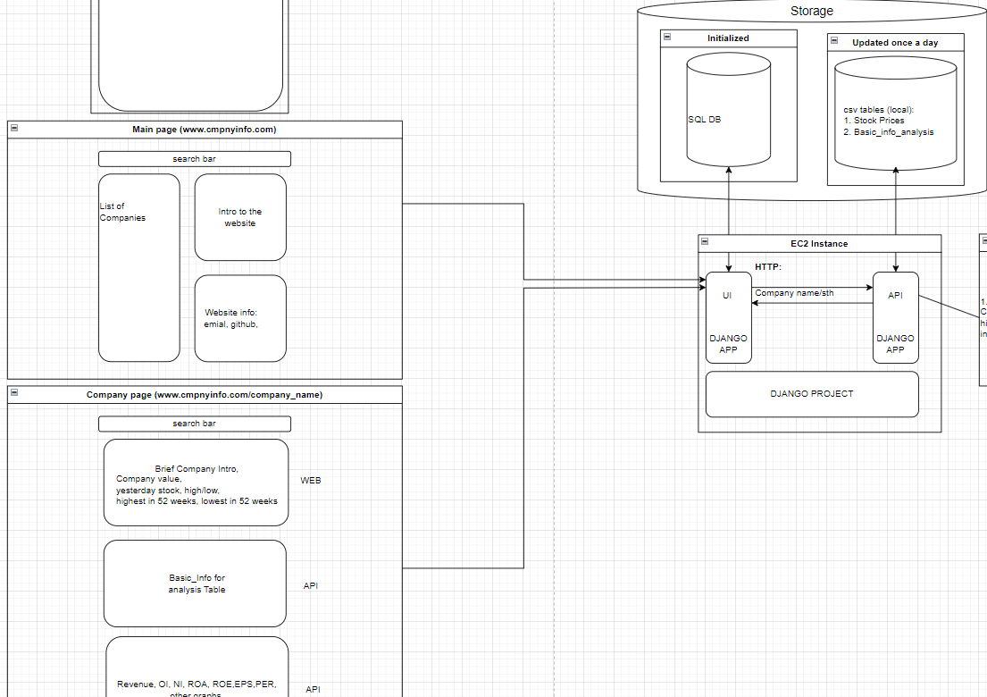 draw.io