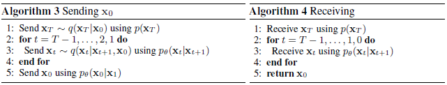 DDPM Algorithm 3 and 4